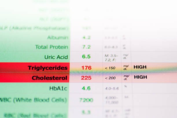 High Cholesterol and lipid disorders