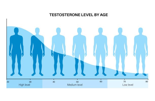 testosterone Levels in men - Side Effects of Low Testosterone in men