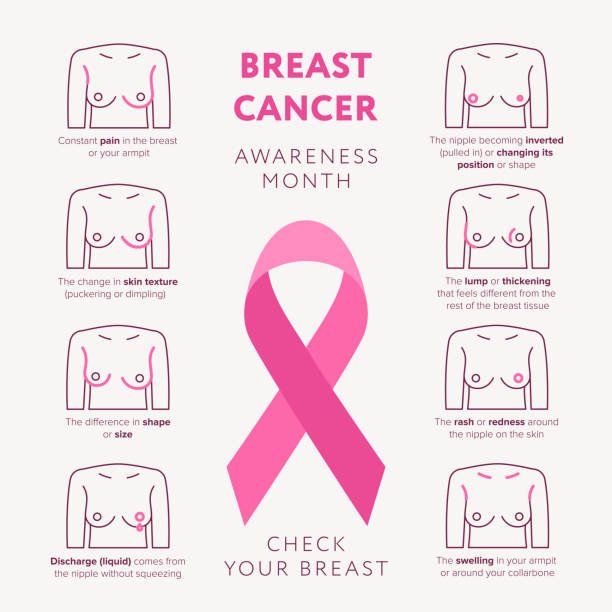 Breast Cancer symptoms