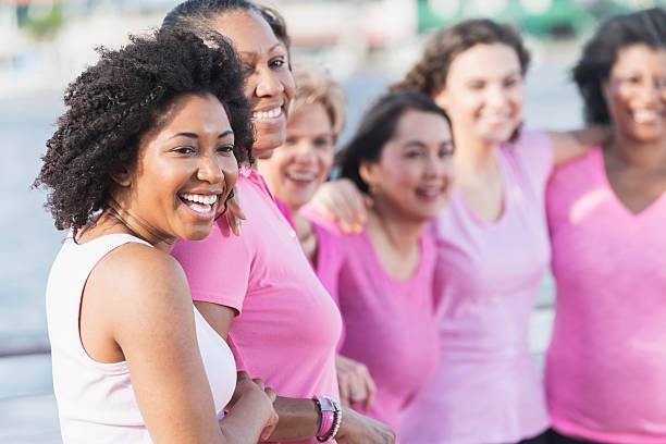 What is Breast Cancer?